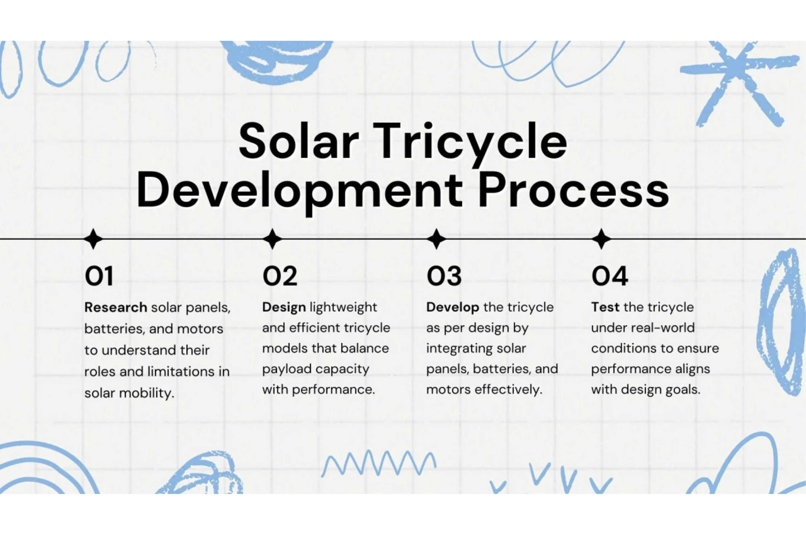 Global Changemaker Challenge: How Ronik Sharma’s Solar Tricycle won him first prize at the University of Evansville | Global India | India